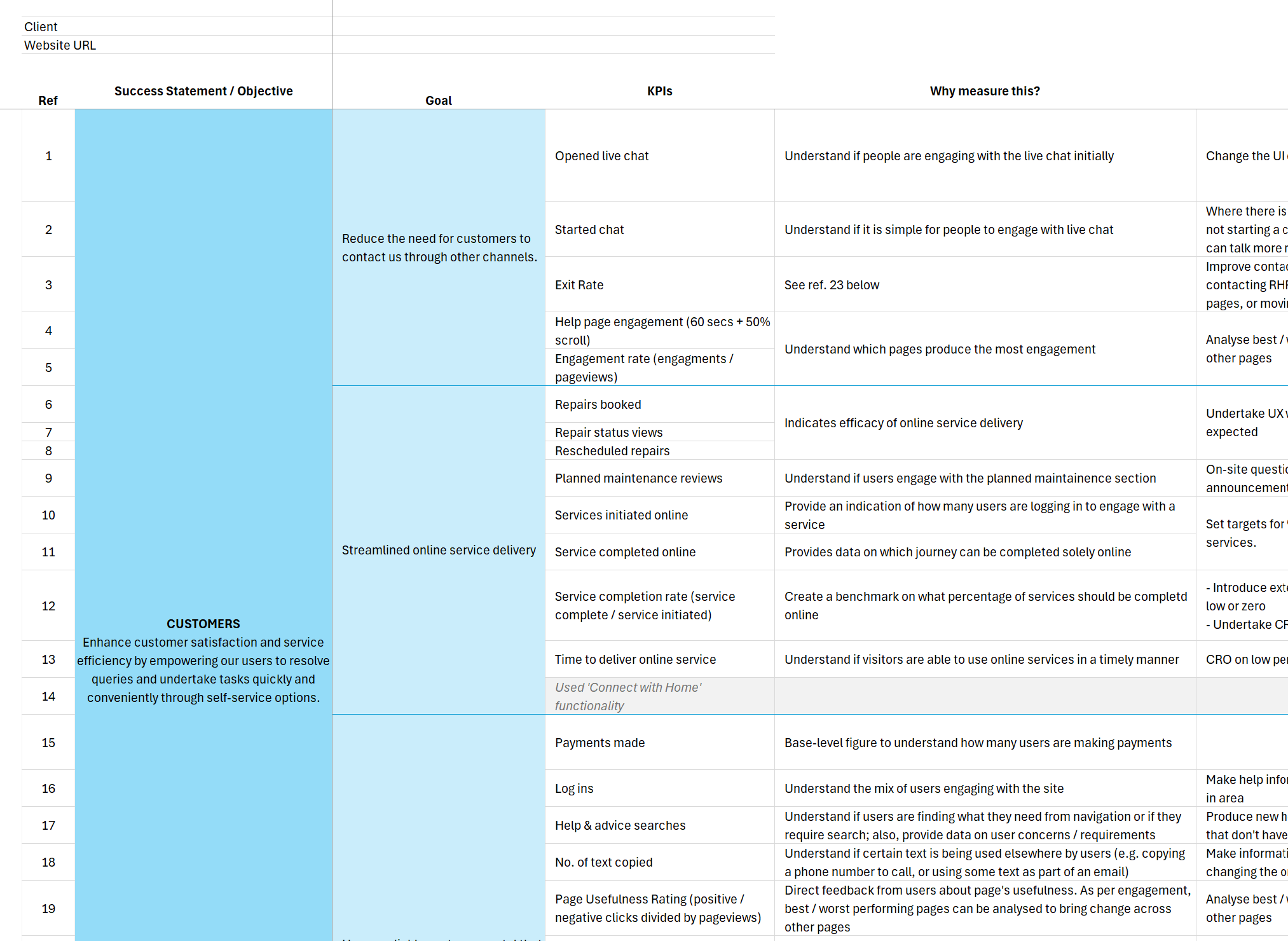 An Excel spreadsheet, used as measurement plan